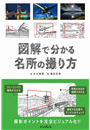 \摜